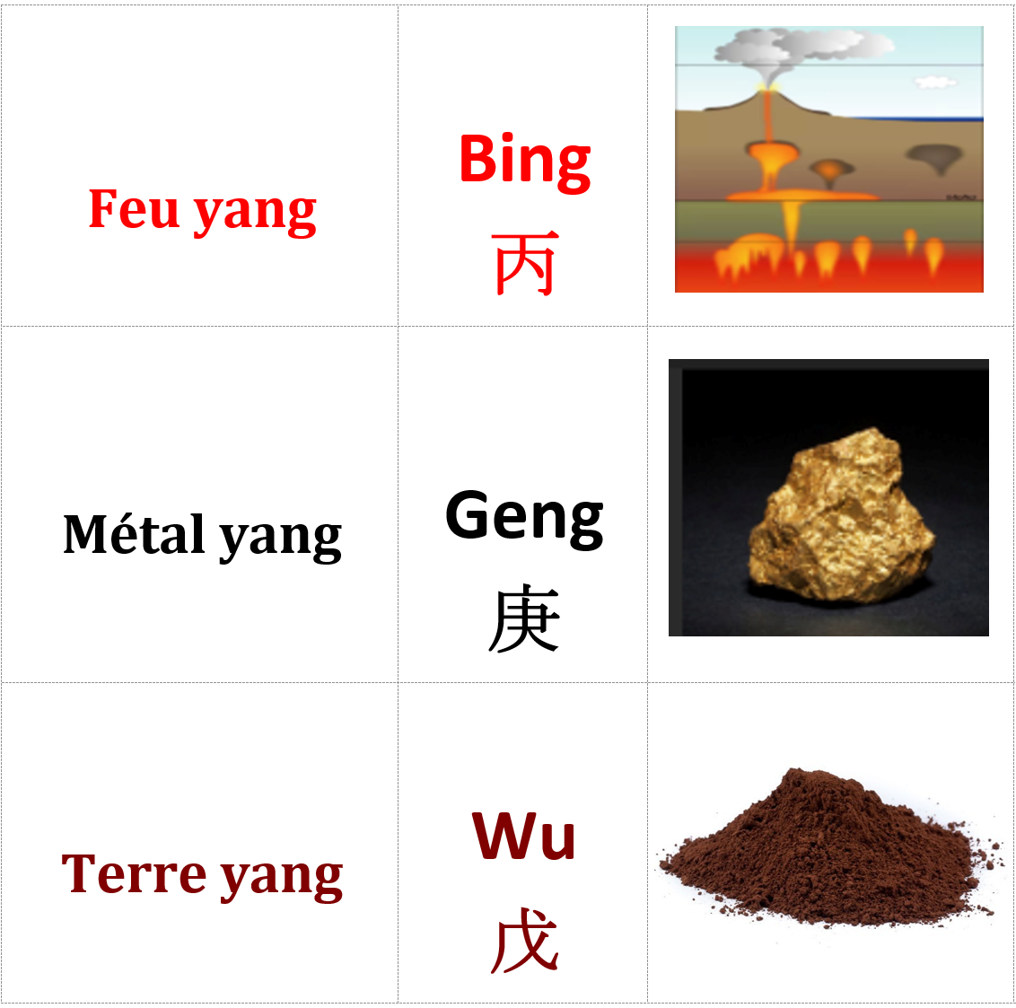 Année du serpent de bois selon l’astrologie chinoise (2025) — illustration 8
