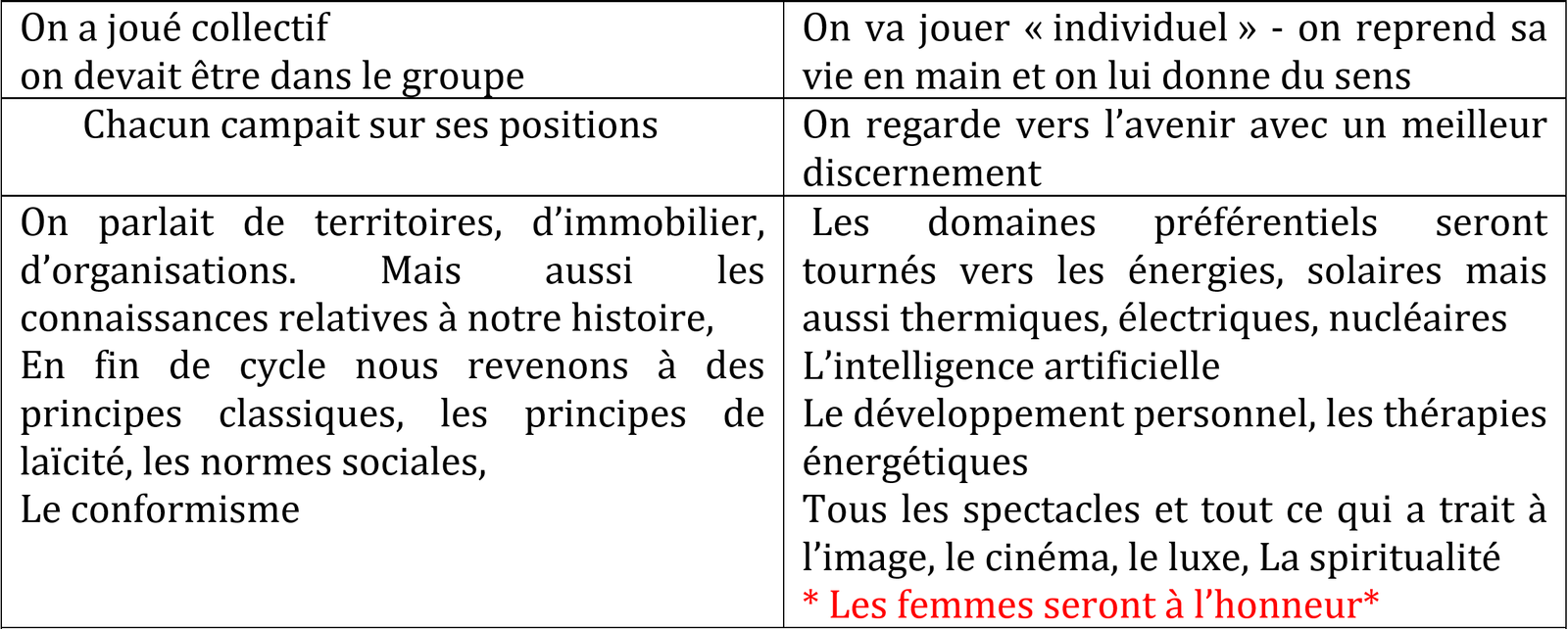 L’année du dragon de bois selon l’astrologie chinoise (2024) — illustration 15
