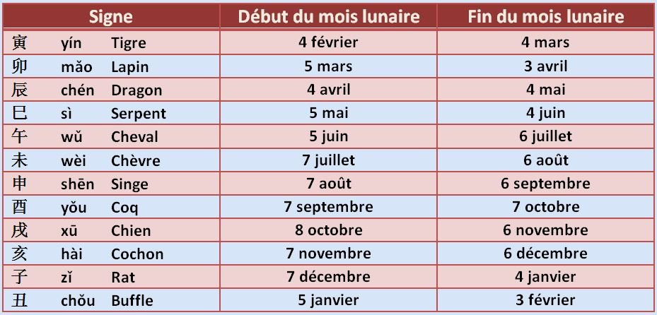 L’année du singe de feu selon l’astrologie chinoise — illustration 4