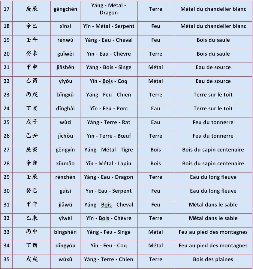 L’année du singe de feu selon l’astrologie chinoise — illustration 6