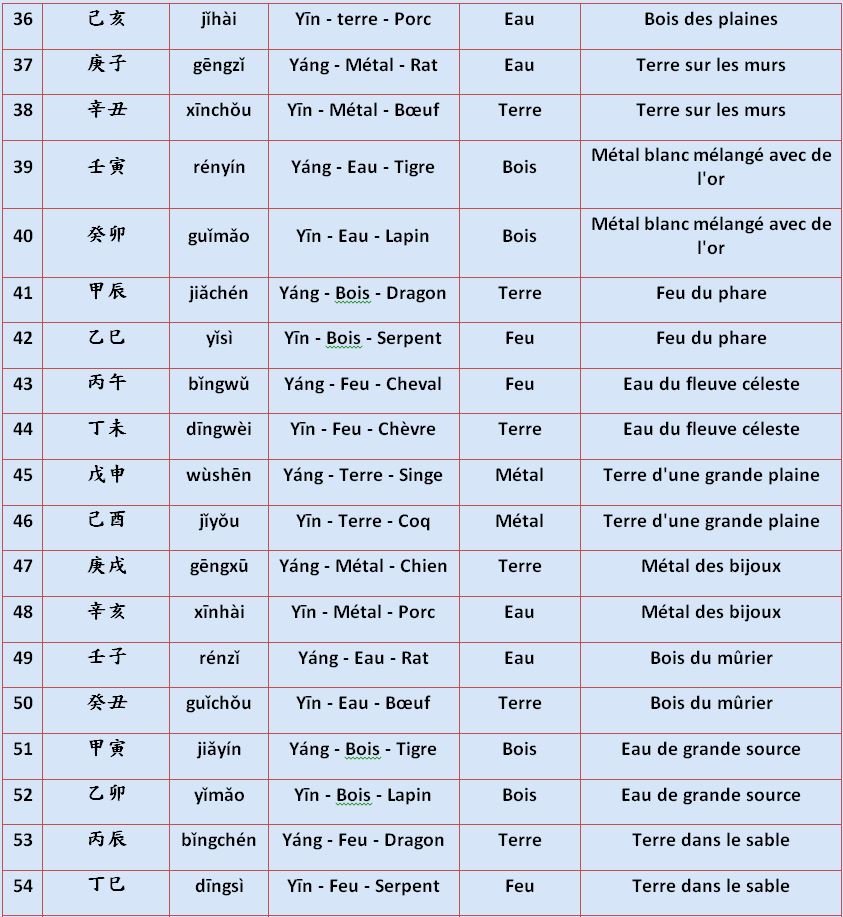 L’année du singe de feu selon l’astrologie chinoise — illustration 7