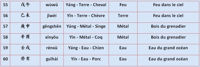L’année du singe de feu selon l’astrologie chinoise — illustration 8